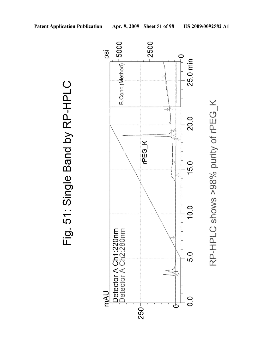 Compositions and methods for modifying properties of biologically active polypeptides - diagram, schematic, and image 52