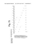 Compositions and methods for modifying properties of biologically active polypeptides diagram and image