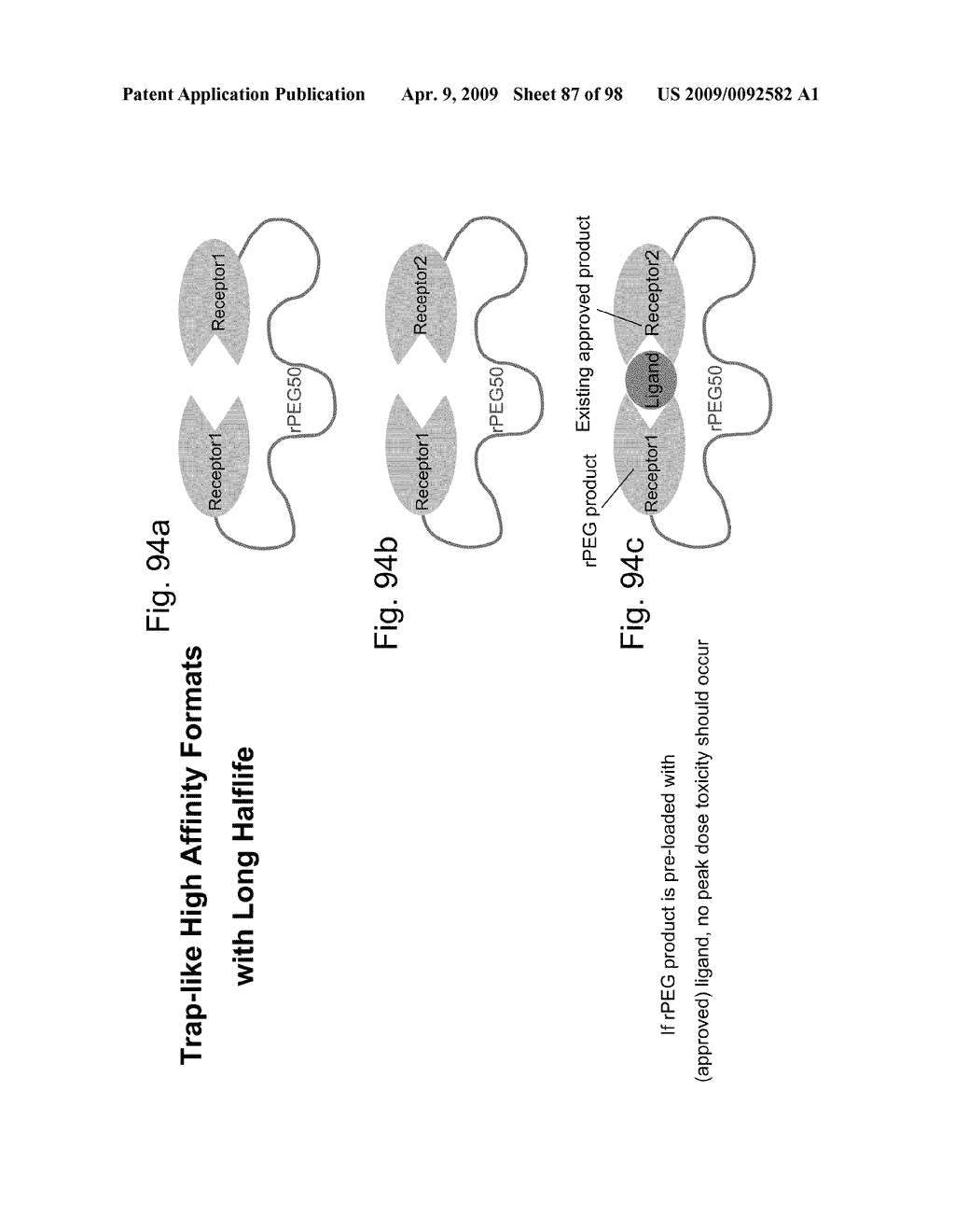 Compositions and methods for modifying properties of biologically active polypeptides - diagram, schematic, and image 88