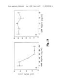 METHODS FOR ENHANCED VIRUS-MEDIATED DNA TRANSFER USING MOLECULES WITH VIRUS- AND CELL-BINDING DOMAINS diagram and image