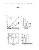 Suppression of sPLA2-integrin binding for treating an inflammatory condition diagram and image