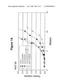 Antibody Therapy diagram and image