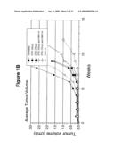 Antibody Therapy diagram and image