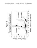 Antibody Therapy diagram and image