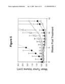 Antibody Therapy diagram and image