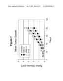 Antibody Therapy diagram and image