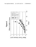 Antibody Therapy diagram and image