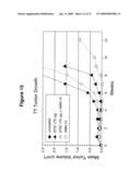 Antibody Therapy diagram and image