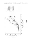 Anti-IGF-1R Antibodies and Uses Thereof diagram and image