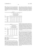 Anti-IGF-1R Antibodies and Uses Thereof diagram and image