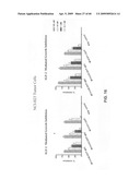 Anti-IGF-1R Antibodies and Uses Thereof diagram and image