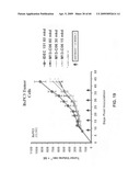 Anti-IGF-1R Antibodies and Uses Thereof diagram and image