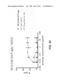 Anti-IGF-1R Antibodies and Uses Thereof diagram and image