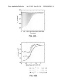 Anti-IGF-1R Antibodies and Uses Thereof diagram and image