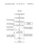 MULTIVALENT PCV2 IMMUNOGENIC COMPOSITIONS AND METHODS OF PRODUCING SUCH COMPOSITIONS diagram and image