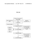 MULTIVALENT PCV2 IMMUNOGENIC COMPOSITIONS AND METHODS OF PRODUCING SUCH COMPOSITIONS diagram and image