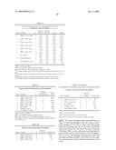 MULTIVALENT PCV2 IMMUNOGENIC COMPOSITIONS AND METHODS OF PRODUCING SUCH COMPOSITIONS diagram and image