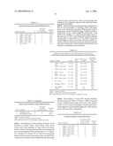 MULTIVALENT PCV2 IMMUNOGENIC COMPOSITIONS AND METHODS OF PRODUCING SUCH COMPOSITIONS diagram and image