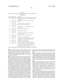 MULTIVALENT PCV2 IMMUNOGENIC COMPOSITIONS AND METHODS OF PRODUCING SUCH COMPOSITIONS diagram and image