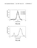 LIPOSOME COMPOSITIONS FOR IN VIVO ADMINISTRATION OF BORONIC ACID COMPOUNDS diagram and image