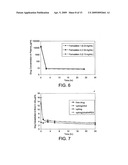 LIPOSOME COMPOSITIONS FOR IN VIVO ADMINISTRATION OF BORONIC ACID COMPOUNDS diagram and image