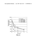 LIPOSOME COMPOSITIONS FOR IN VIVO ADMINISTRATION OF BORONIC ACID COMPOUNDS diagram and image