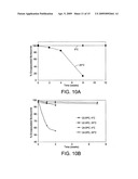 LIPOSOME COMPOSITIONS FOR IN VIVO ADMINISTRATION OF BORONIC ACID COMPOUNDS diagram and image