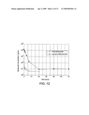 LIPOSOME COMPOSITIONS FOR IN VIVO ADMINISTRATION OF BORONIC ACID COMPOUNDS diagram and image