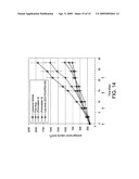 LIPOSOME COMPOSITIONS FOR IN VIVO ADMINISTRATION OF BORONIC ACID COMPOUNDS diagram and image