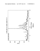 STABLE IMATINIB COMPOSITIONS diagram and image