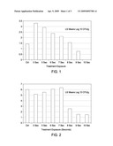 METHOD AND SYSTEM FOR PRESERVING FOOD diagram and image