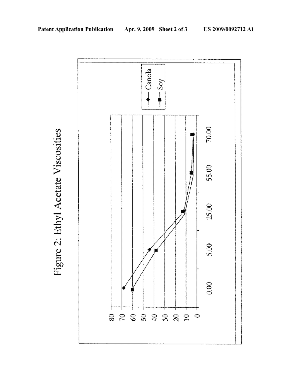 Controlled Viscosity Oil Composition and Method of Making - diagram, schematic, and image 03