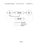 PROCESS FOR PRODUCING LACTOSE-FREE MILK diagram and image