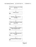 Method for deriving a high-protein powder/ omega 3 oil and double distilled water from any kind of fish or animal ( protein) diagram and image