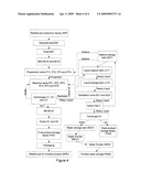 Method for deriving a high-protein powder/ omega 3 oil and double distilled water from any kind of fish or animal ( protein) diagram and image