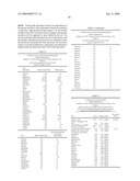 Method for deriving a high-protein powder/ omega 3 oil and double distilled water from any kind of fish or animal ( protein) diagram and image