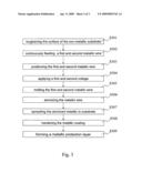 Method of manufacturing a metallic layer on a non-metallic surface diagram and image