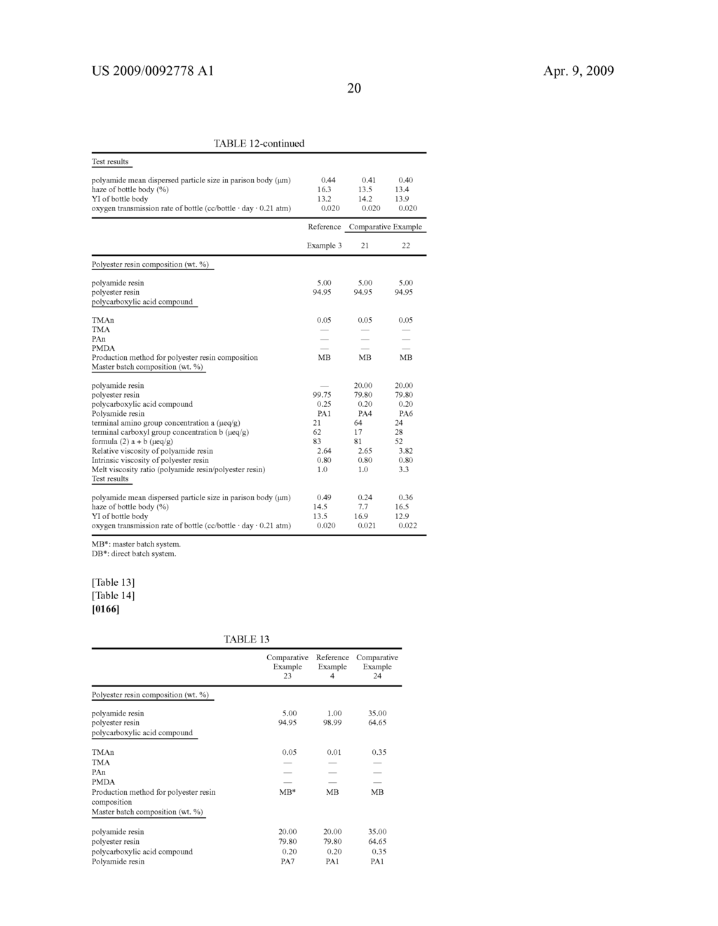 POLYESTER RESIN COMPOSITION, METHOD FOR PRODUCING SAME AND MOLDED BODY - diagram, schematic, and image 21