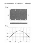 ALUMINUM/SILICON CARBIDE COMPOSITE AND RADIATING PART COMPRISING THE SAME diagram and image