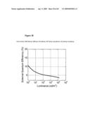 Complexes with tridentate ligands diagram and image