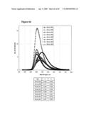 Complexes with tridentate ligands diagram and image