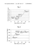 Electrode catalyst for fuel cell and production process of the same diagram and image