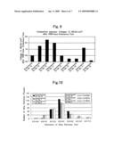 Electrode catalyst for fuel cell and production process of the same diagram and image