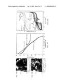 Method and Apparatus for Target Detection Using Electrode-Bound Viruses diagram and image