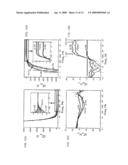 Method and Apparatus for Target Detection Using Electrode-Bound Viruses diagram and image