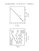 Method and Apparatus for Target Detection Using Electrode-Bound Viruses diagram and image