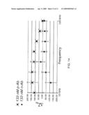 Method and Apparatus for Target Detection Using Electrode-Bound Viruses diagram and image