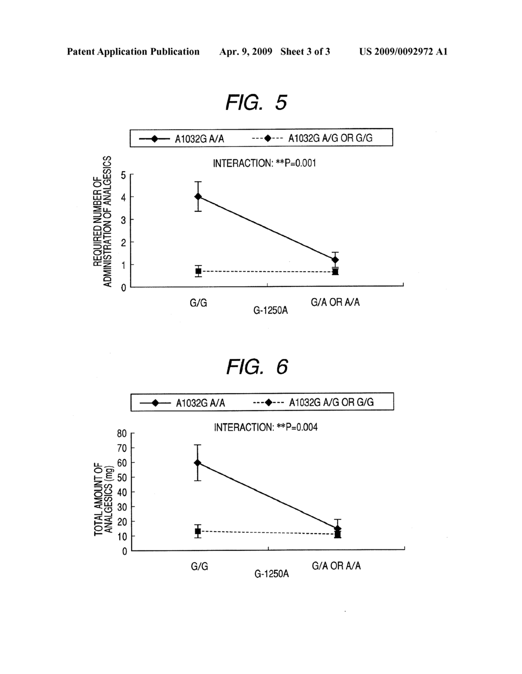 Method of evaluating drug sensitivity by analyzing girk channel genes - diagram, schematic, and image 04