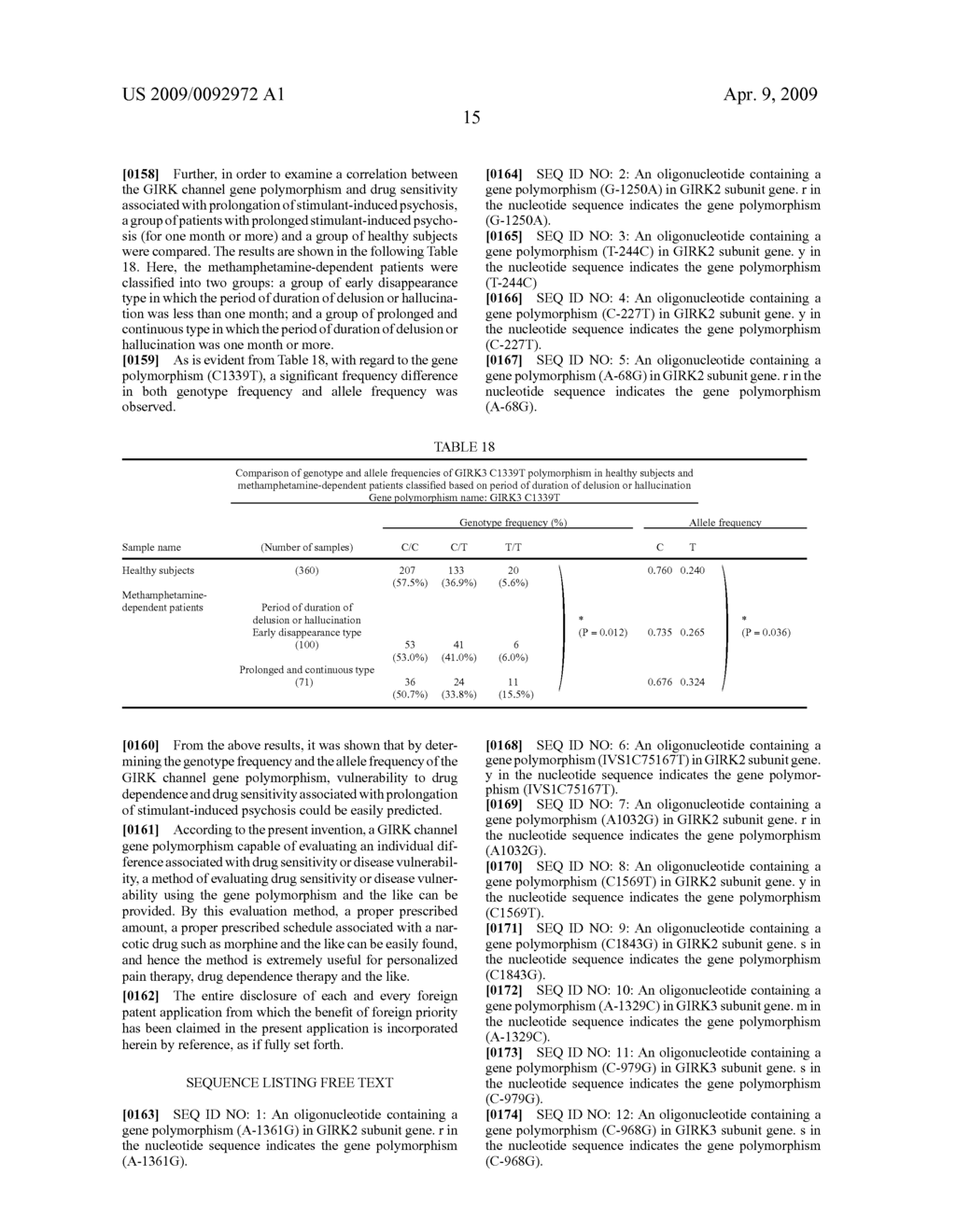 Method of evaluating drug sensitivity by analyzing girk channel genes - diagram, schematic, and image 19