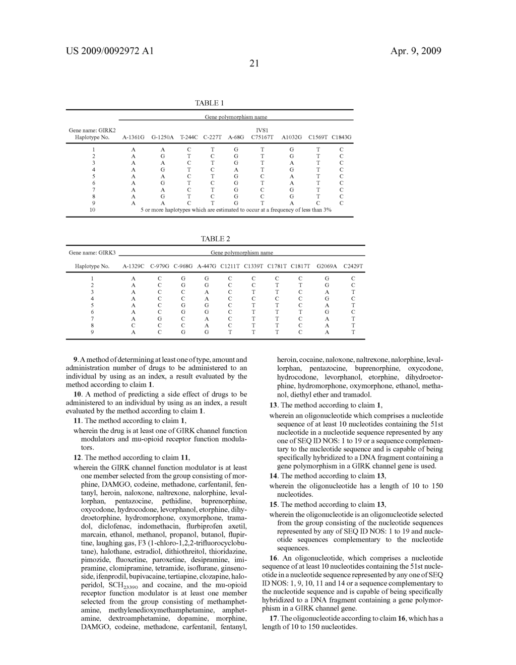 Method of evaluating drug sensitivity by analyzing girk channel genes - diagram, schematic, and image 25